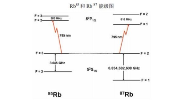 晶振廠家告訴大家，原子諧振器的工作原理是什么